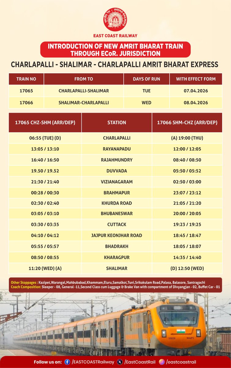 East Coast Railway tweet media