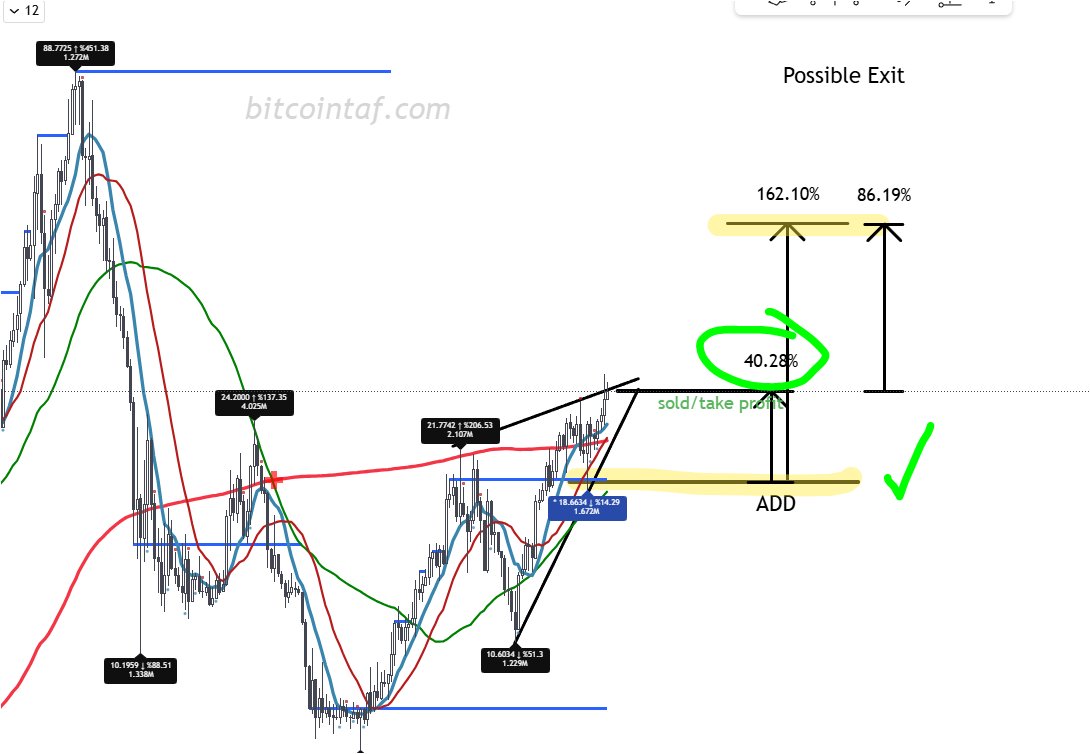 bitcointrendandforecast tweet media