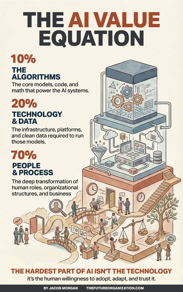 Jacob Morgan tweet media