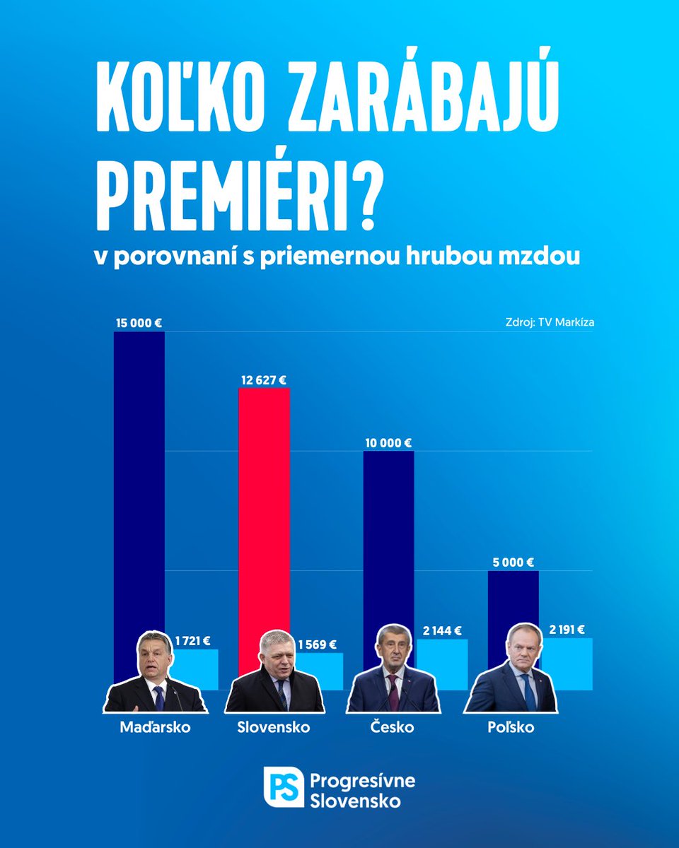 Progresívne Slovensko tweet media