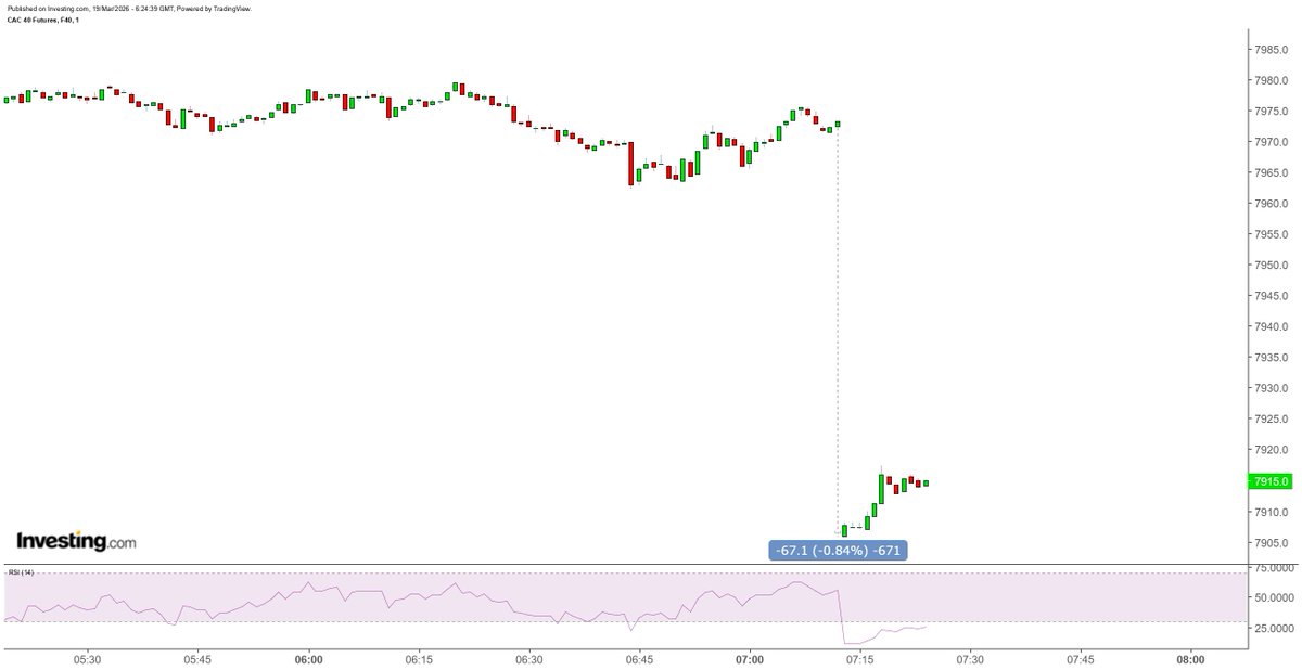 Bet on it & keep profits tweet media