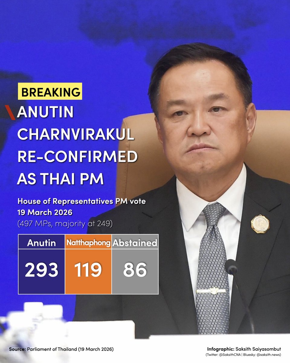 Saksith Saiyasombut | ศักดิ์สิทธิ์ ไสยสมบัติ tweet media