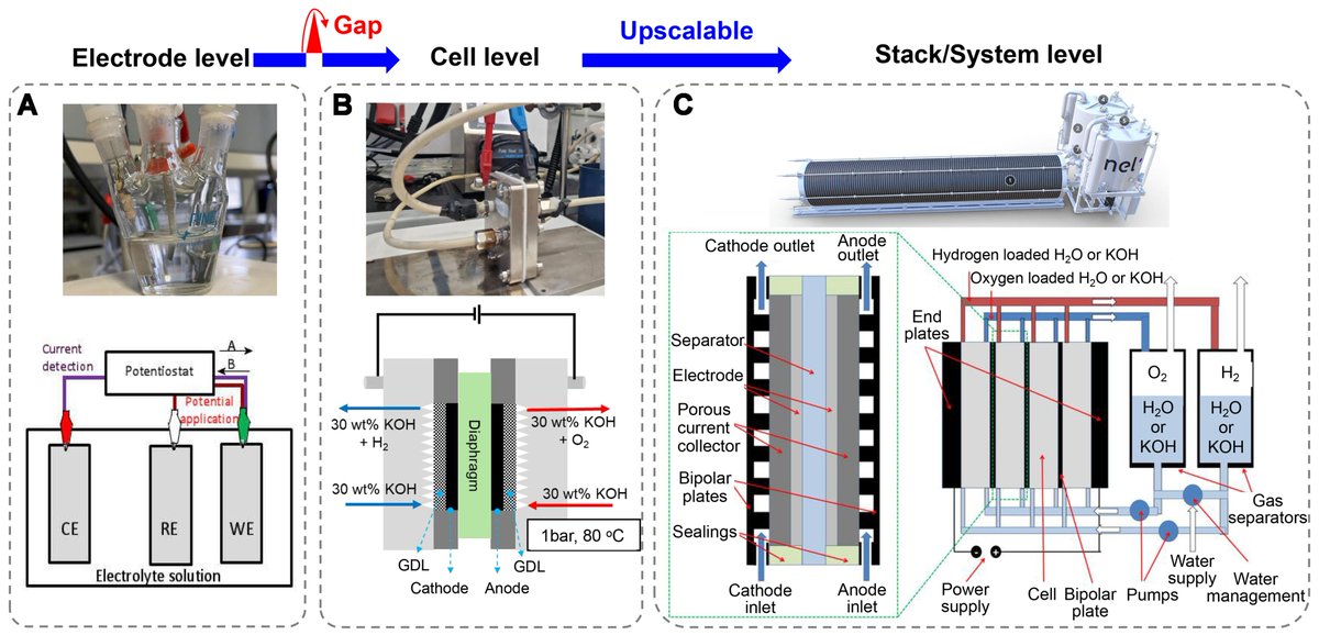Chemical Synthesis tweet media