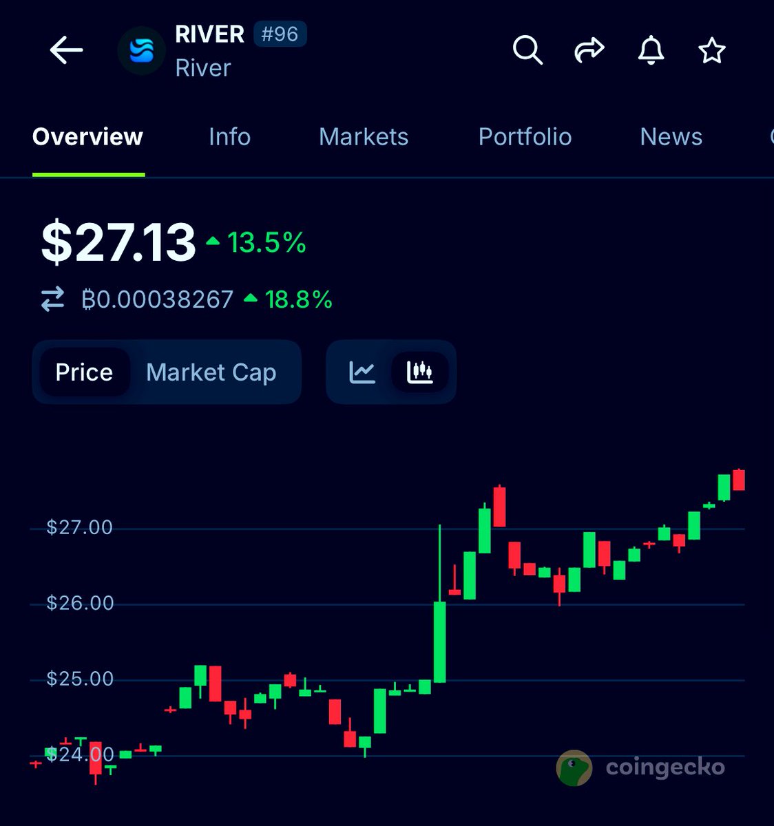 Pretoria (♟️,♟️) tweet media