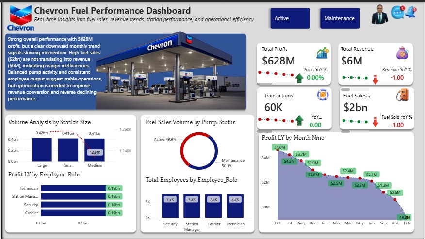 Fatolu Peter || Data Alchemist | Turning Insights tweet media