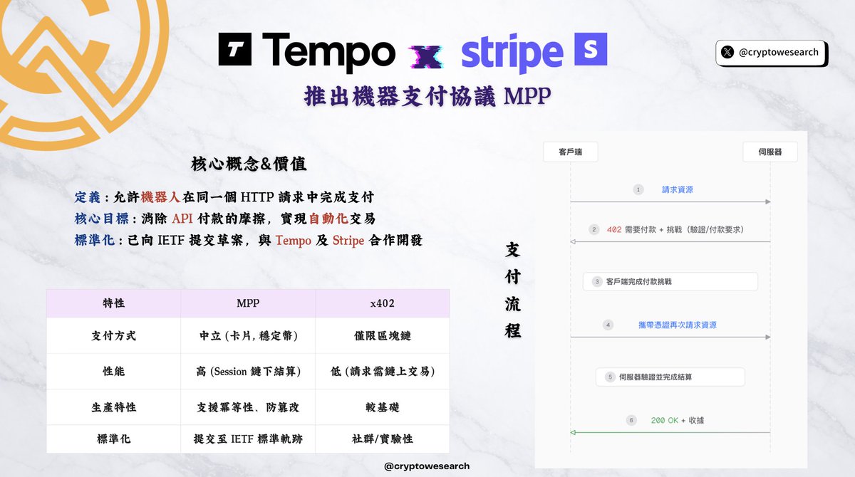 Crypto Wesearch 每日幣研 tweet media