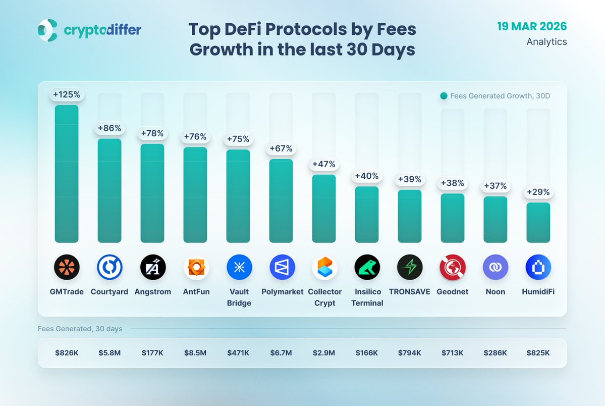 CryptoDiffer Analytics tweet media