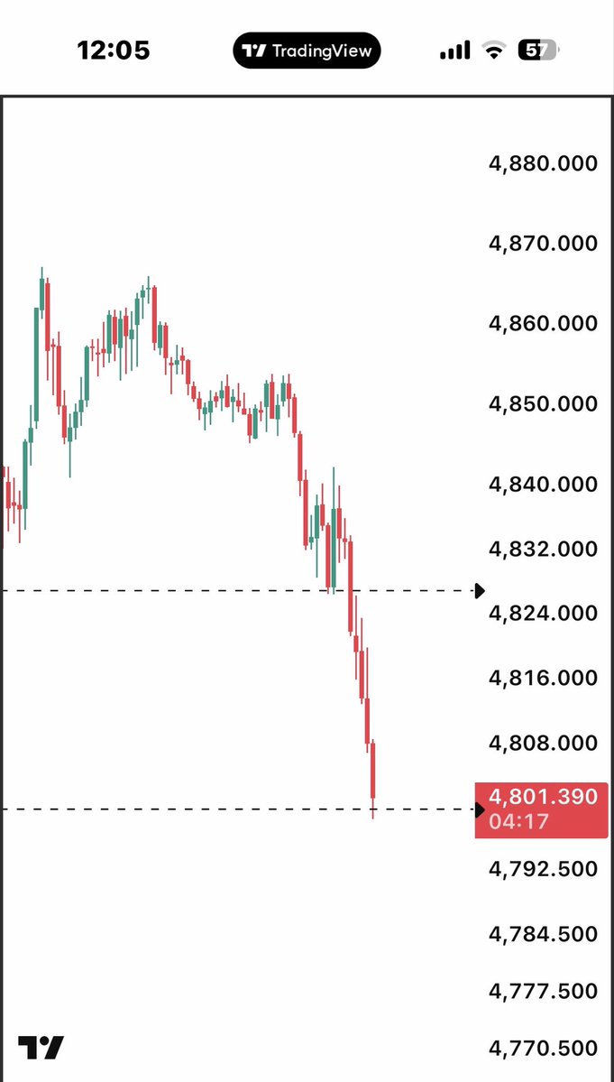 Love Sharma | SEBI Registered RA tweet media