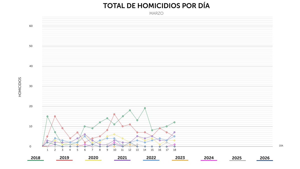 PNC El Salvador tweet media