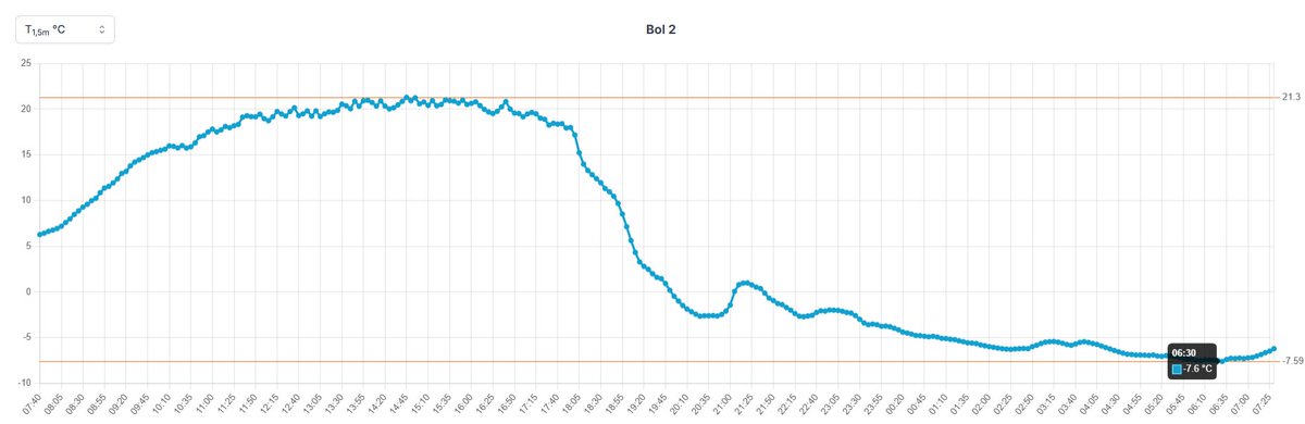 ➡️ Robert de Vries tweet media