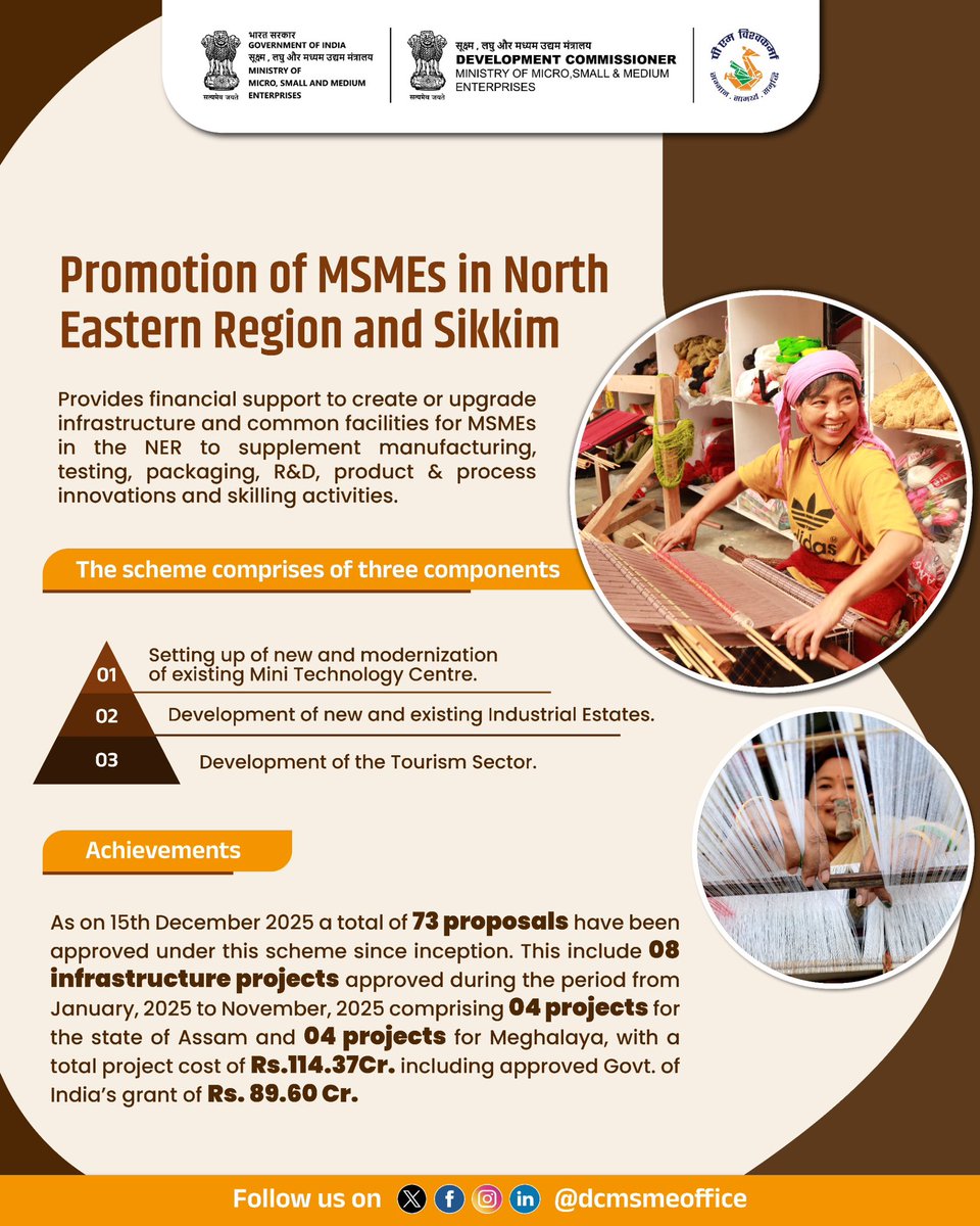 Office of Development Commissioner (MSME) tweet media