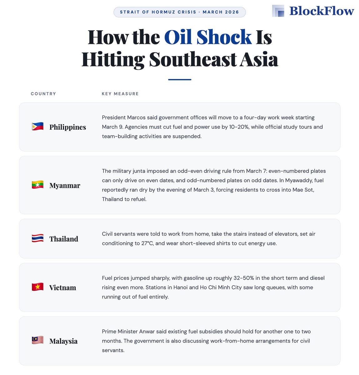 BlockFlow tweet media