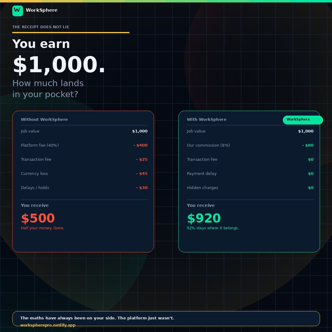 themediapostle's tweet image. something is being built.
not for everyone. for the ones who stayed up finishing the work. applied and heard nothing back. got paid half of what they earned.
it is almost ready.
workspherepro.netlify.app
#WorkSphere #FreelanceAfrica #AfricanTech #BuildingInPublic