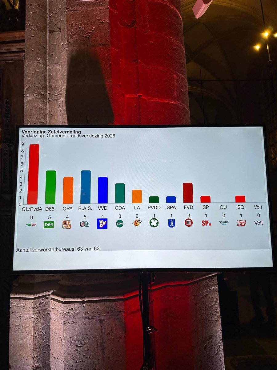 Wendy ❤️☮️ tweet media