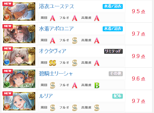 No Context Granblue Fantasy tweet media