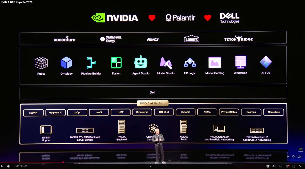 Who thinks this is a good look for Nvidia really? #GTC2026