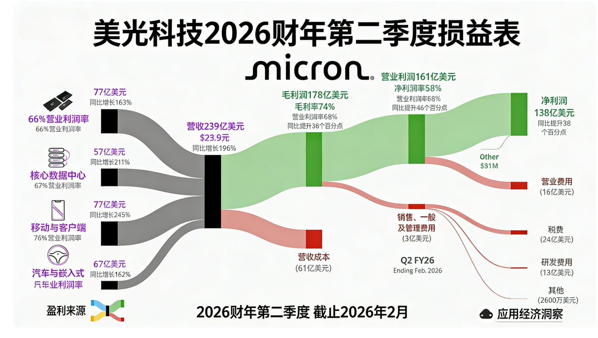 看不懂的SOL tweet media