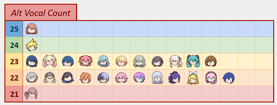 Kana & Nene | PJSK Data and Specs tweet media