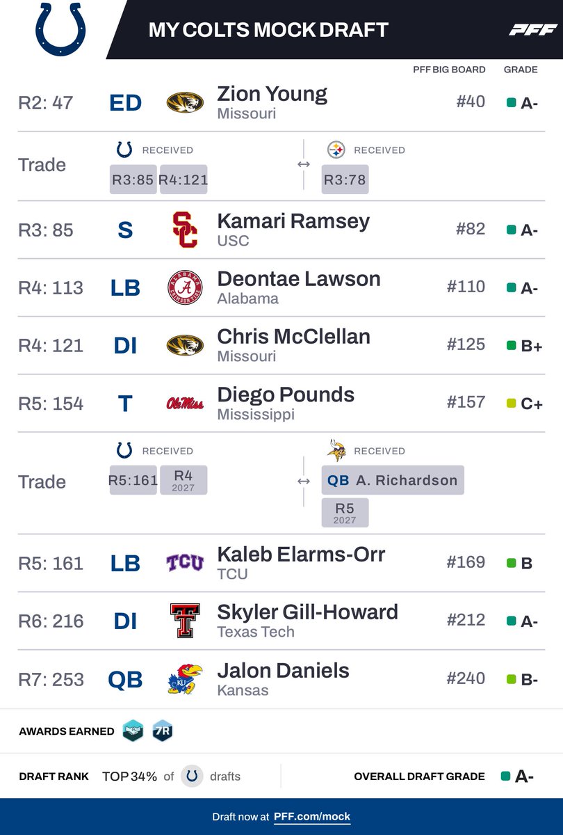 CLew 🏈🏀⚾️🥊 tweet media