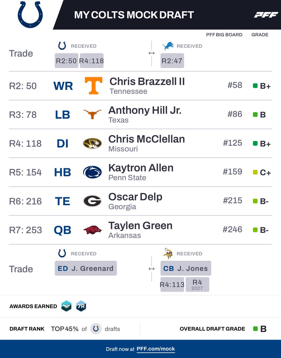 CLew 🏈🏀⚾️🥊 tweet media