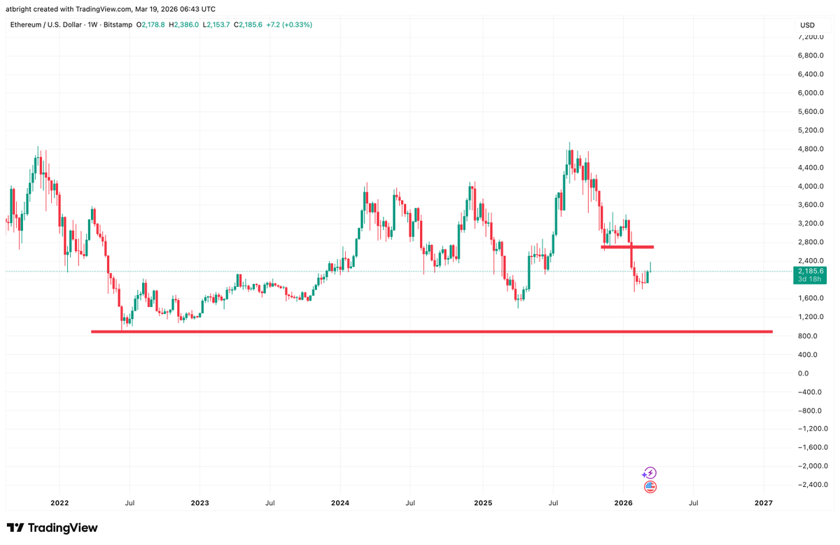 brightone 📈 tweet media