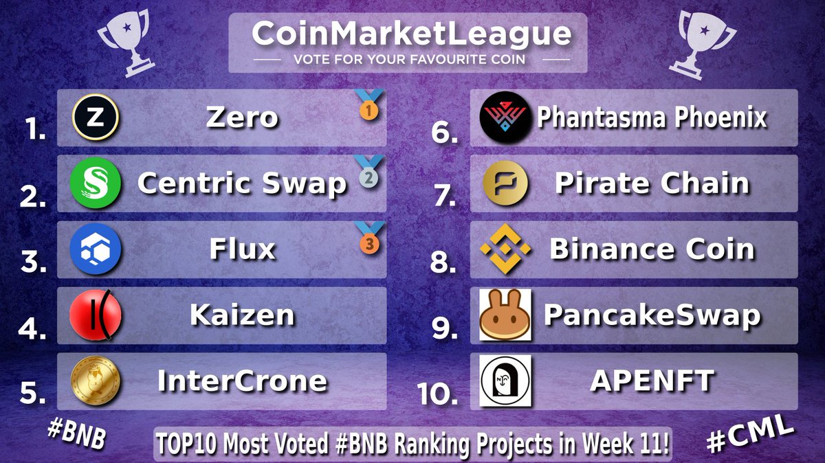 CoinMarketLeague.com tweet media