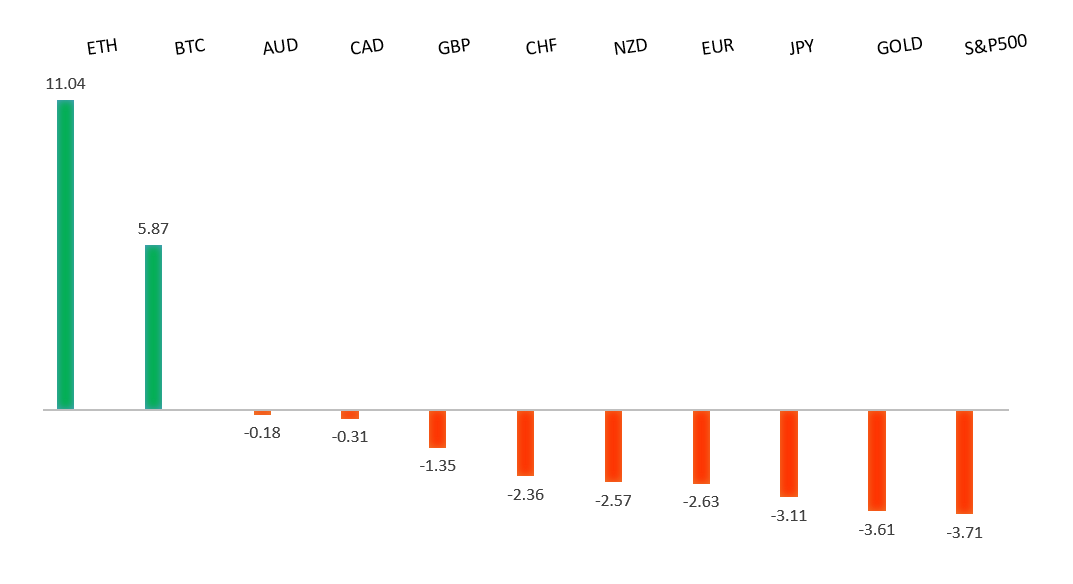 LMAX Group tweet media