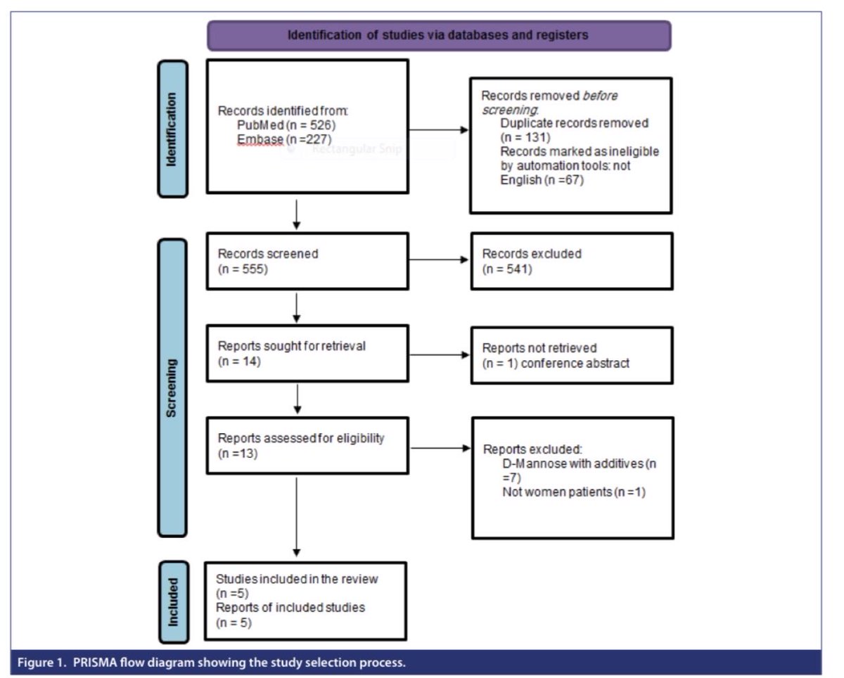 Urology Research and Practice tweet media