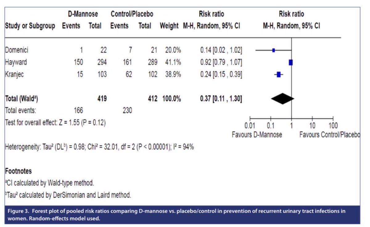 Urology Research and Practice tweet media