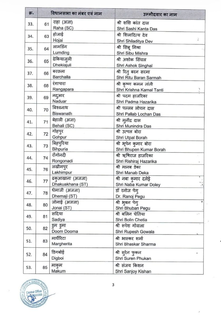 BJP4Assam's tweet photo. সমাগত বিধানসভা নিৰ্বাচন-২০২৬ৰ বাবে ভাৰতীয় জনতা পাৰ্টিৰ পৰা মনোনীত আটাকেইগৰাকী সন্মানীয় প্ৰাৰ্থীলৈ অভিনন্দন আৰু শুভেচ্ছা জ্ঞাপন কৰিছোঁ। https://t.co/93wawBGuCn