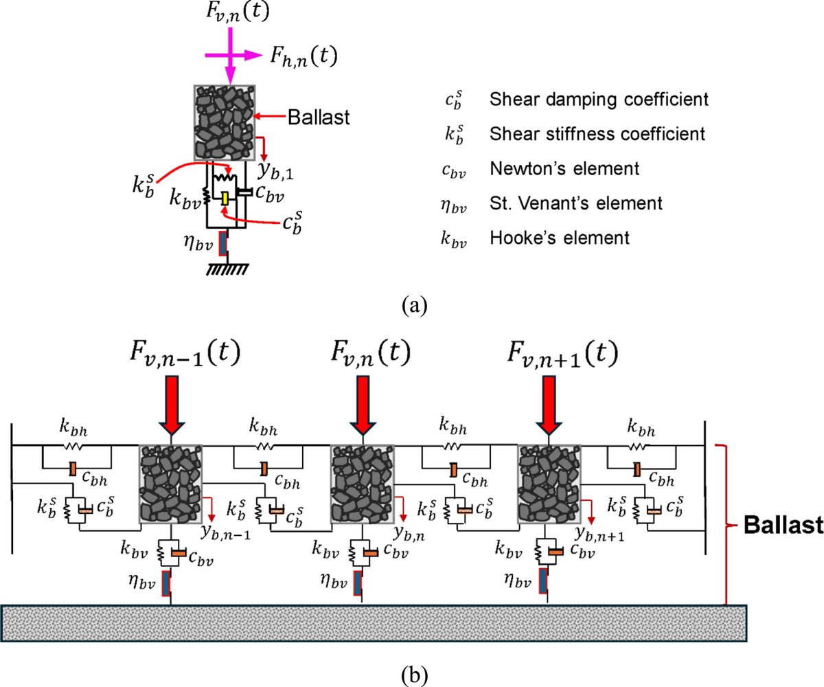 Computers and Geotechnics tweet media