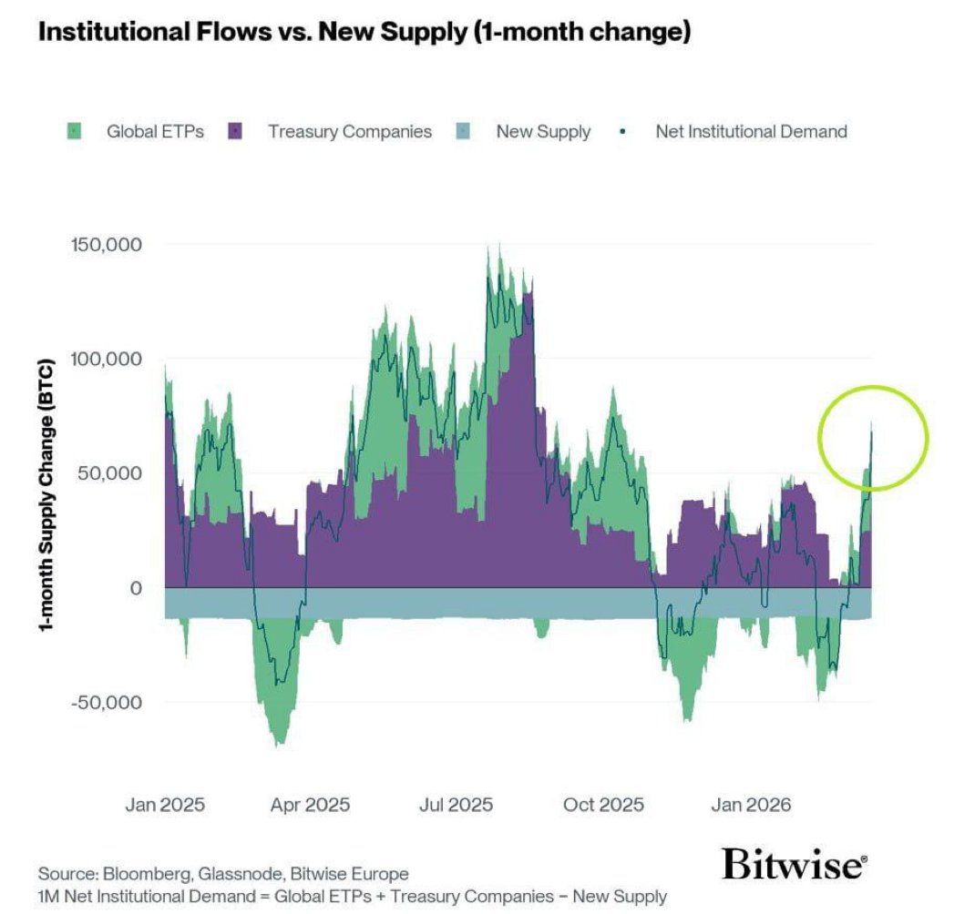 DustyBC Crypto tweet media