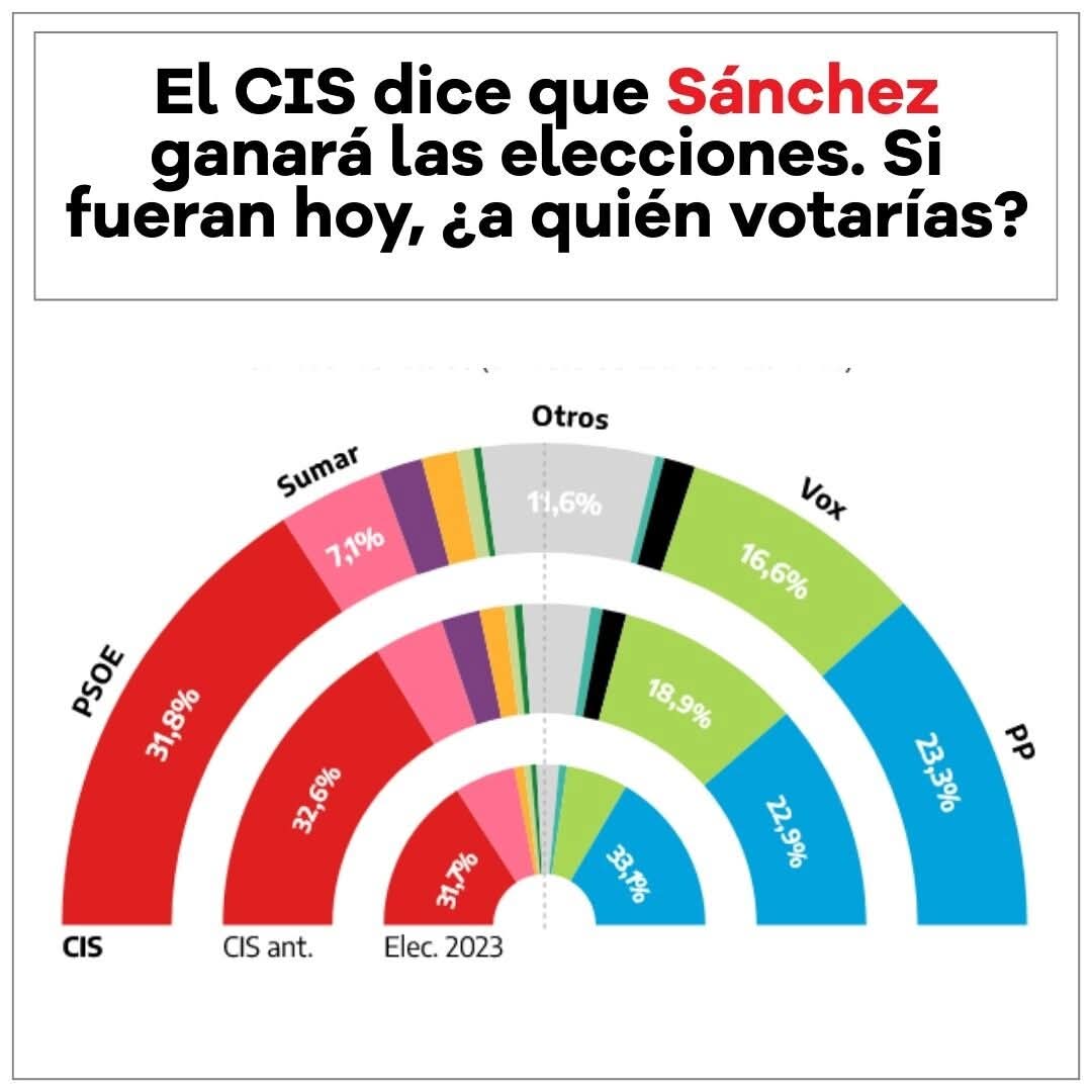 Julian Alberto Vivar tweet media