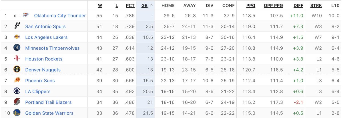 Trevor Lane tweet media