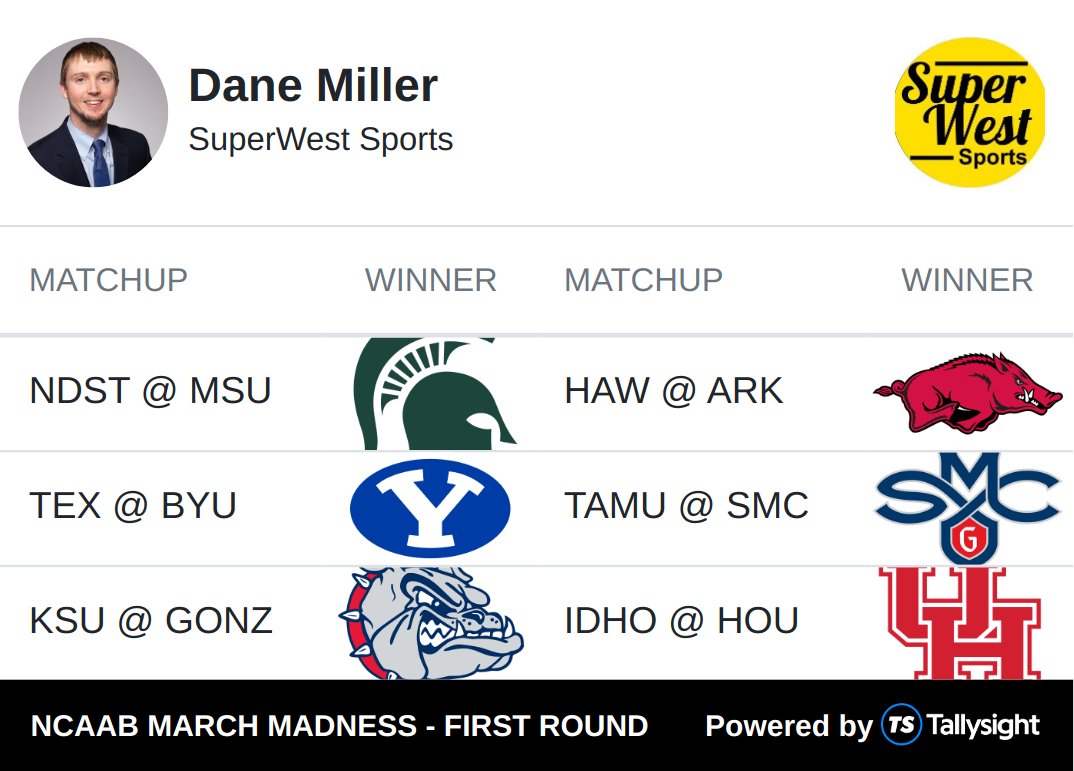 Dane Miller tweet media