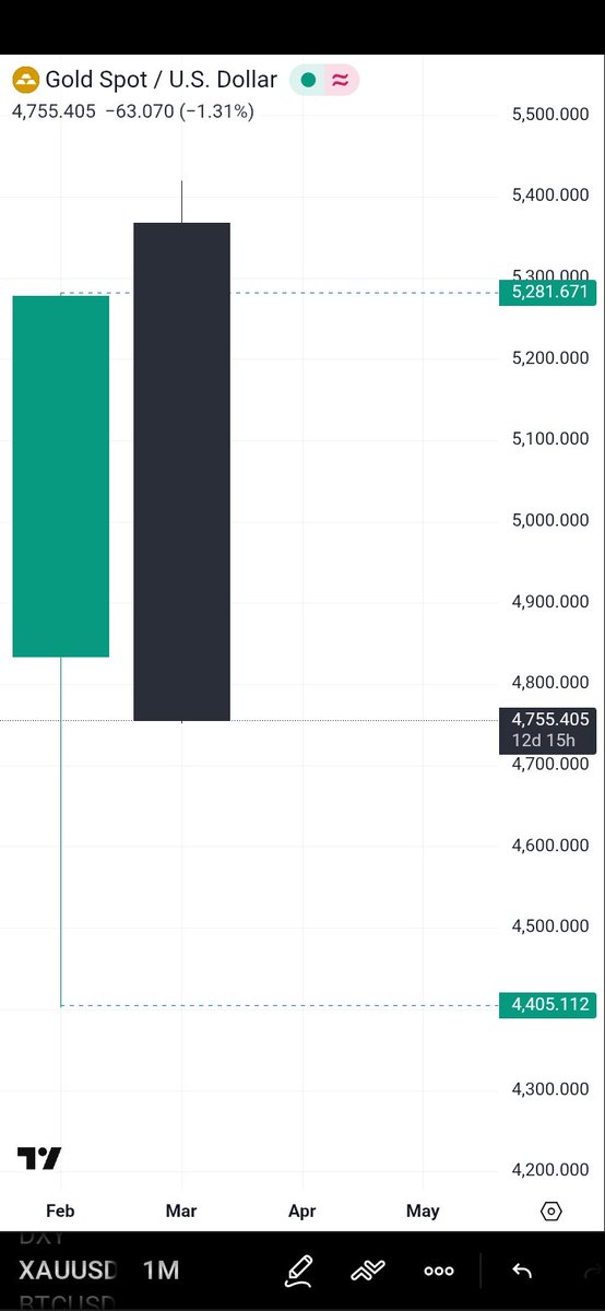 Time & Price tweet media