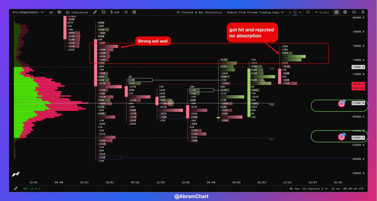 AbramChart 💎 tweet media