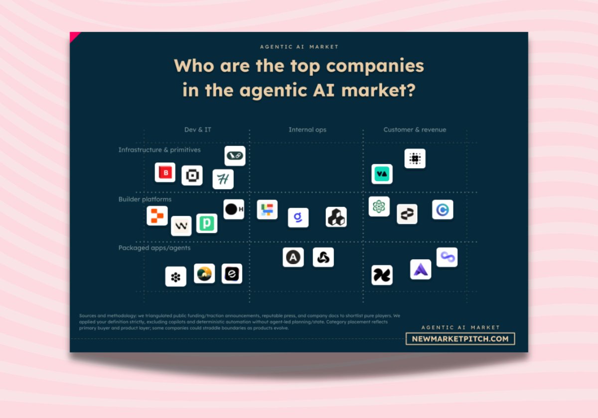 Pierre | fresh market signals tweet media