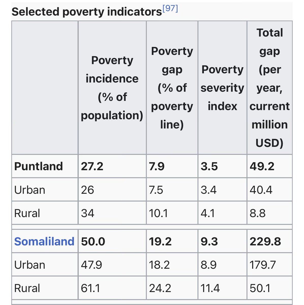 CantGetRight 🇸🇴 tweet media