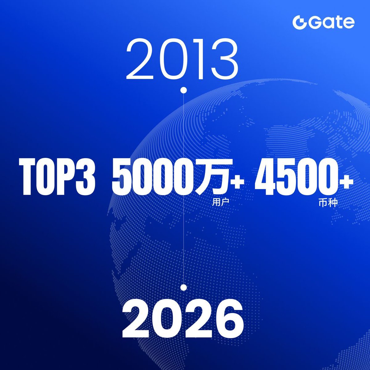 Gate 华语 tweet media