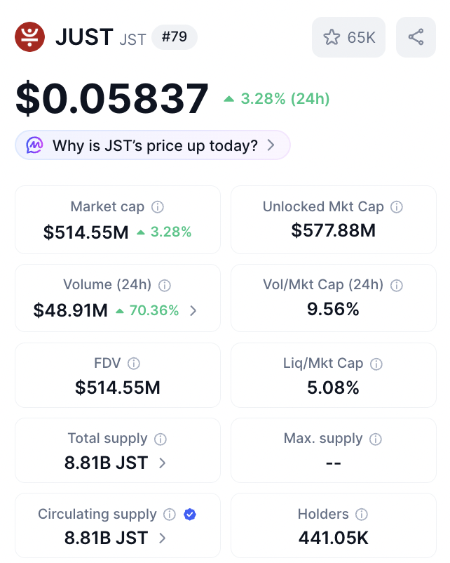 JUST DAO tweet media