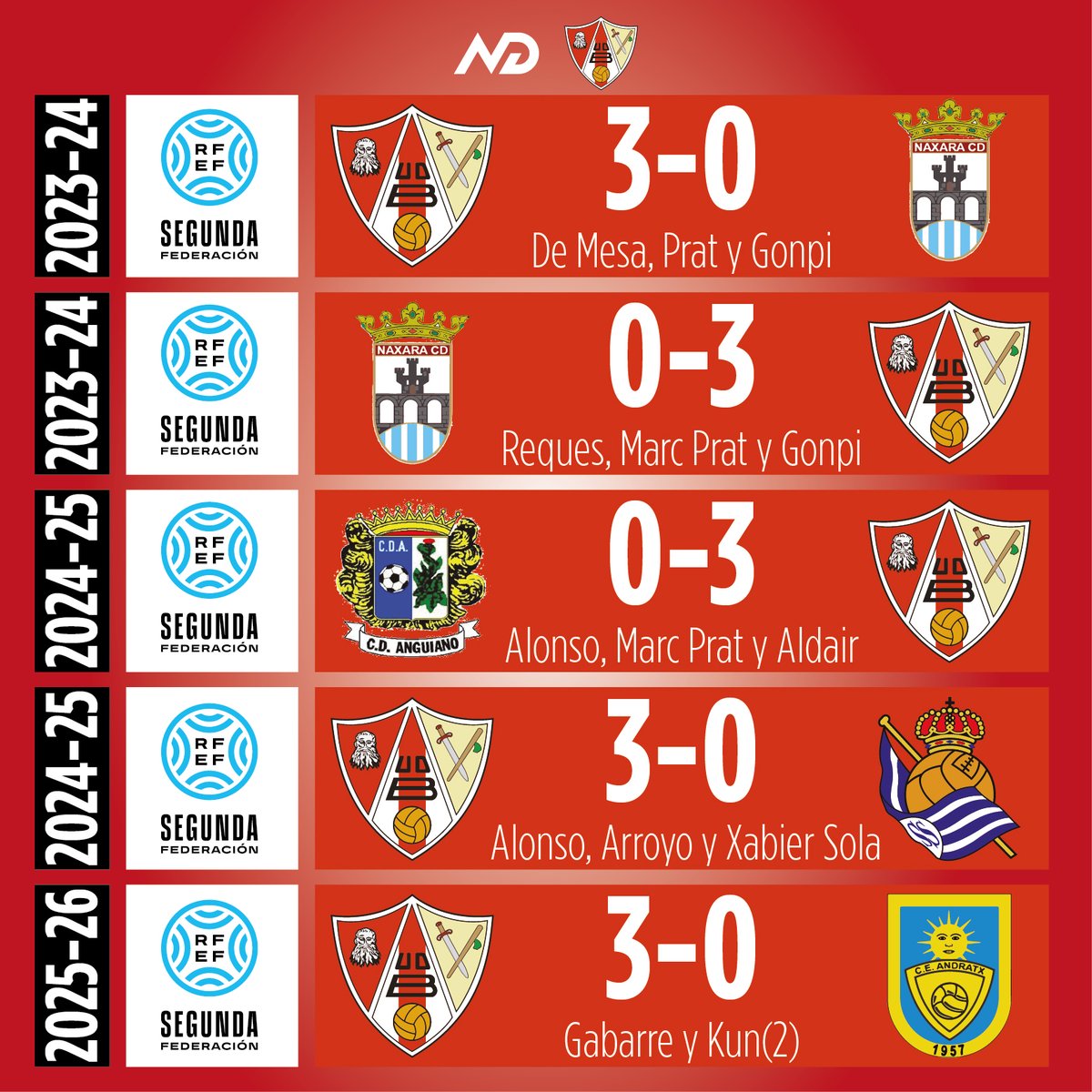 Los Números de David tweet media