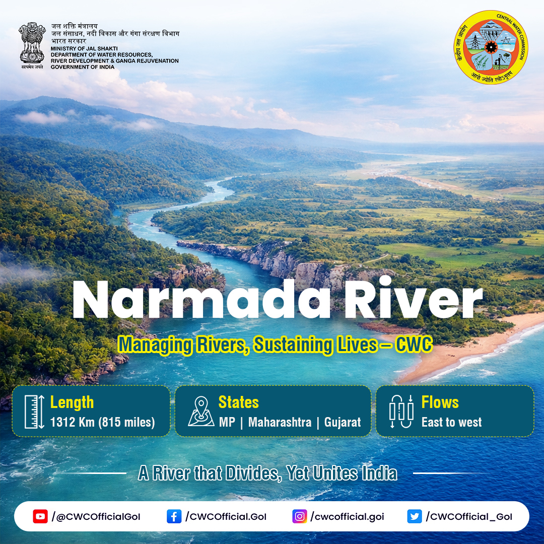 The Narmada River, stretching about 1,312 km, is one of India’s major west-flowing rivers. Originating from the Amarkantak Hills at ~1,057 m, it flows between the Vindhya Range and Satpura Range, covering a basin of nearly 98,796 sq km before draining into the Arabian Sea near