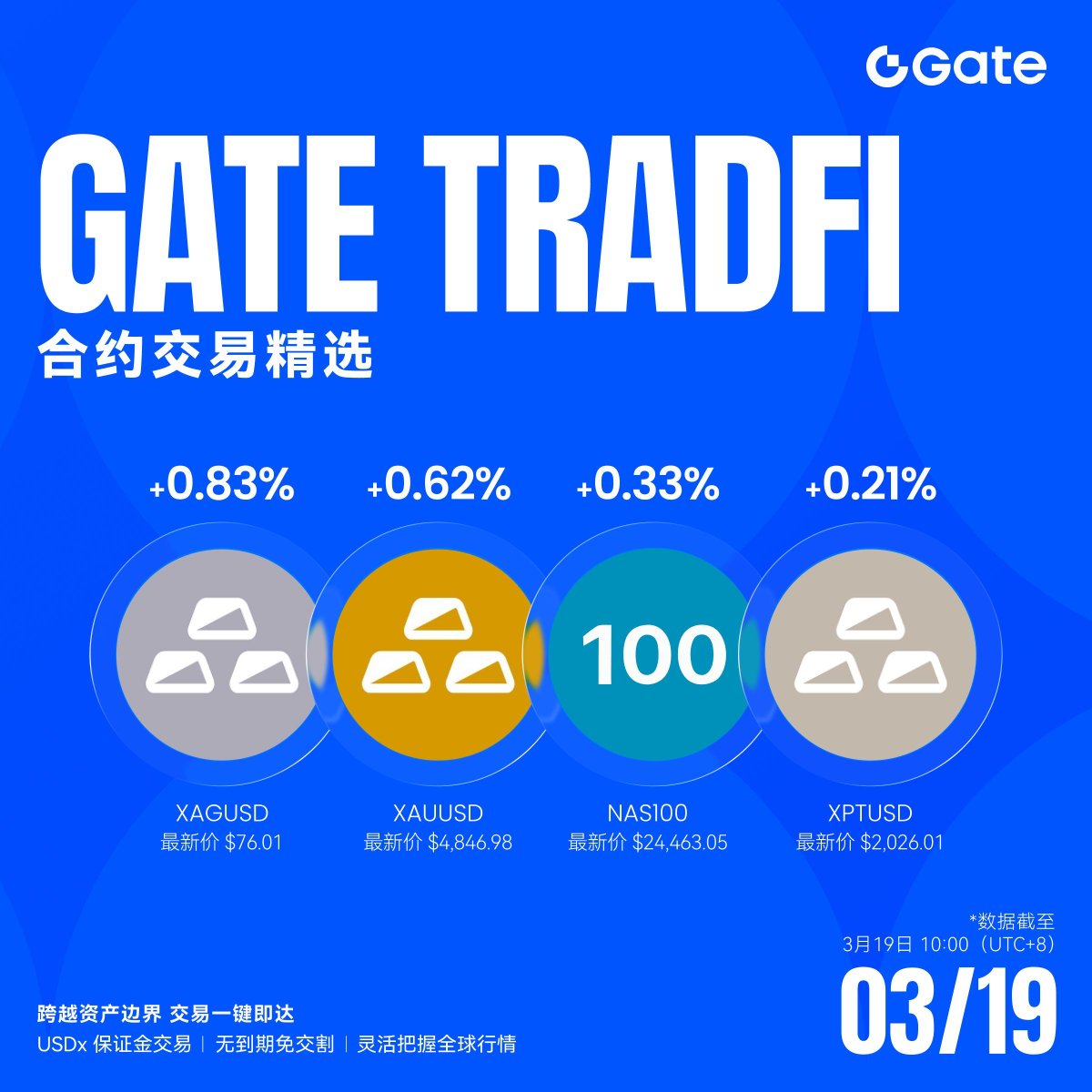 Gate Futures tweet media