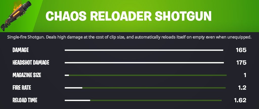 Fortnite Comp Report tweet media
