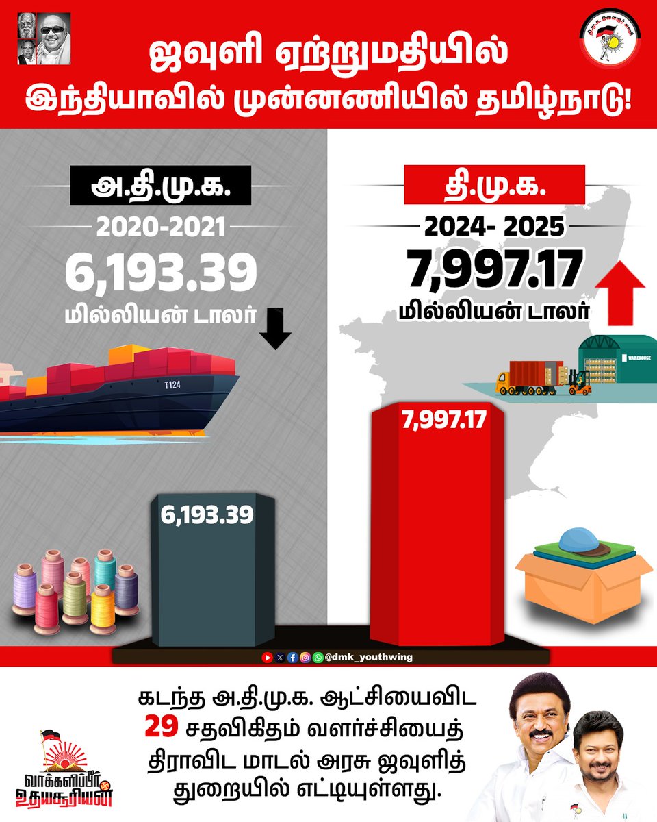 DMK Youth Wing tweet media