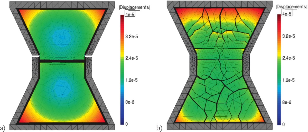 Computers and Geotechnics tweet media