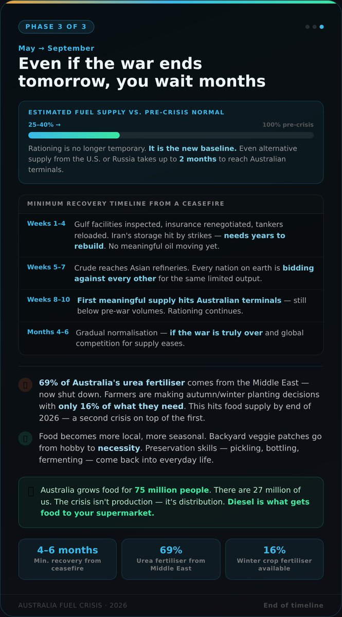 Benjamin Grundy 🇦🇺 tweet media