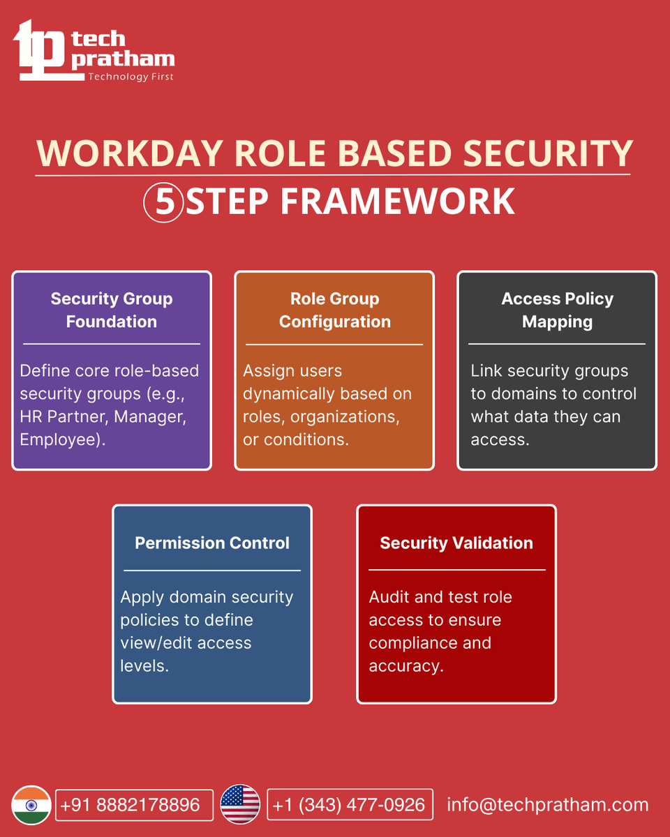Tech Pratham tweet media