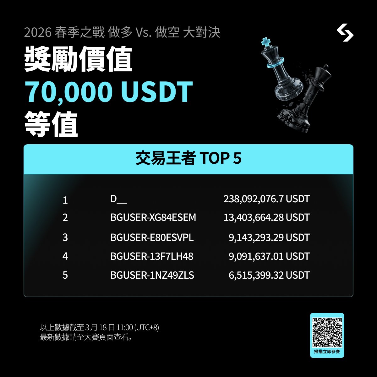 Bitget 繁體中文 tweet media